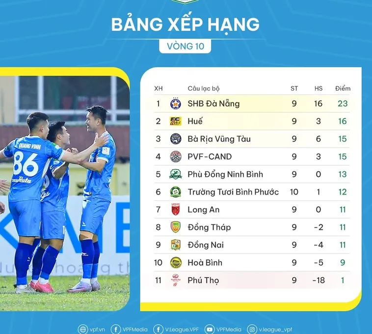 Cách Phân Tích Bảng Xếp Hạng Bóng Đá Để Dự Đoán Động Lực